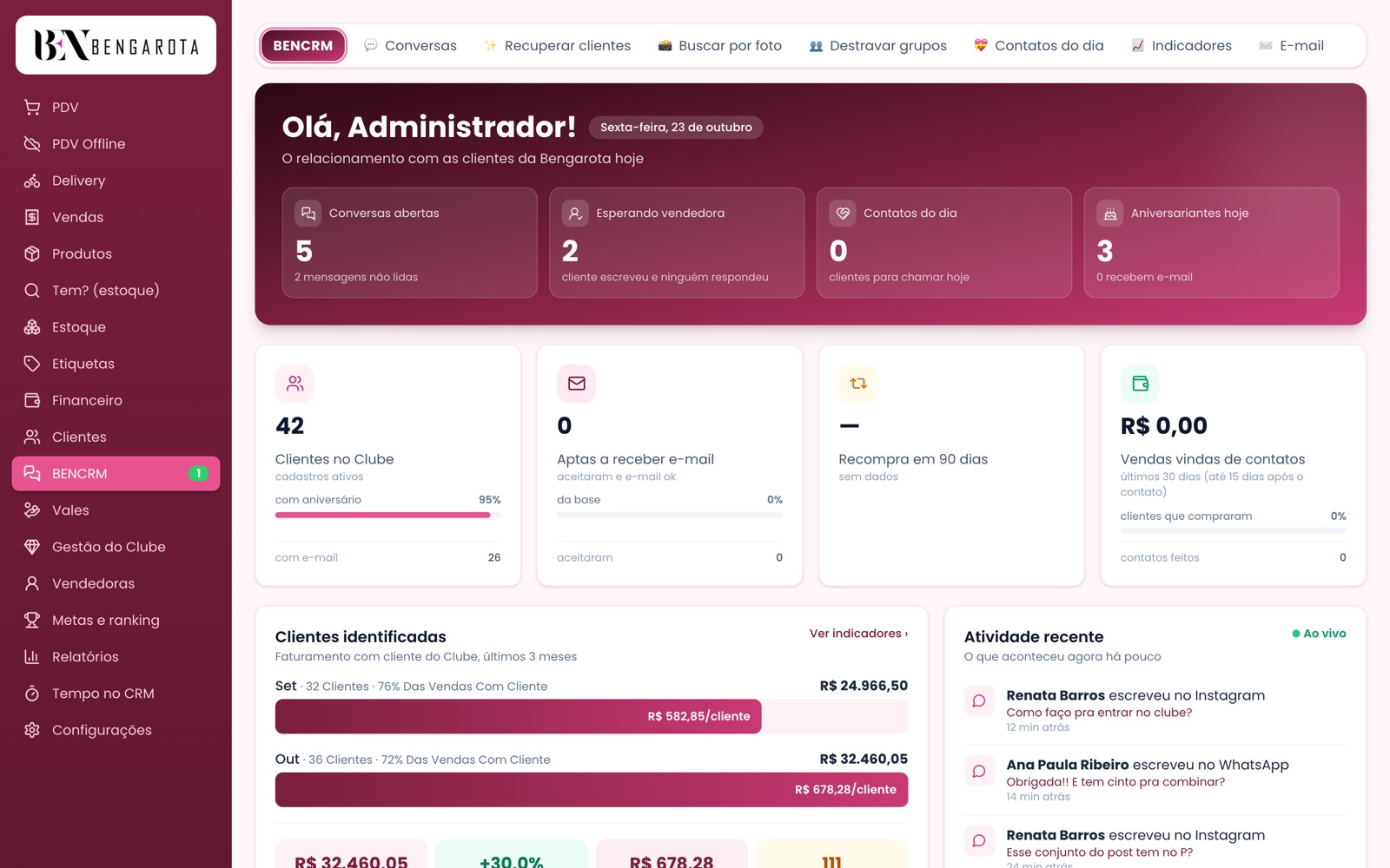 Painel BENCRM com conversas abertas, clientes esperando e aniversariantes