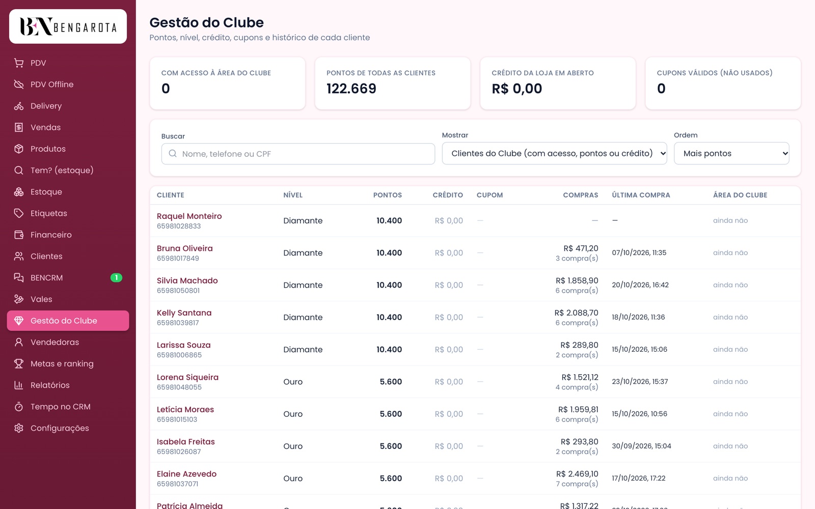 Gestão do clube com clientes nos níveis Diamante e Ouro, pontos e última compra
